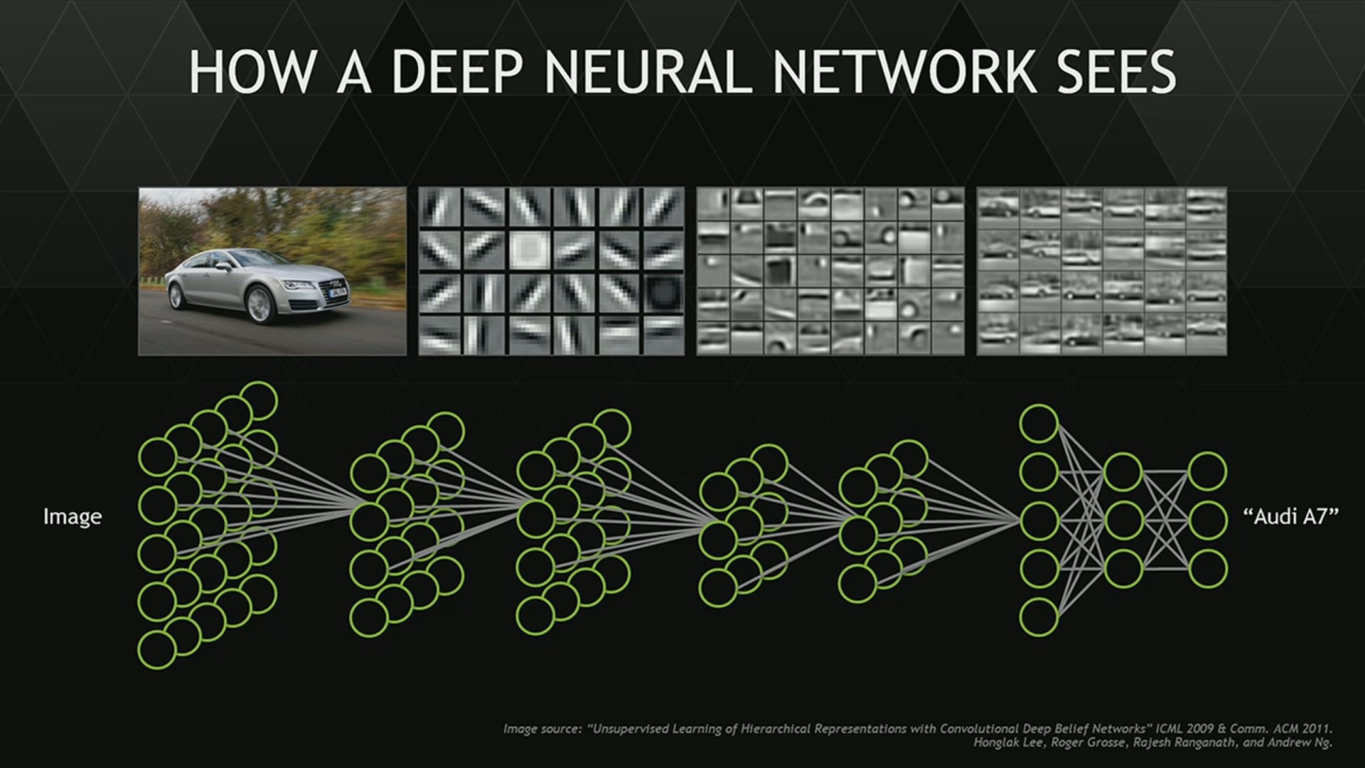 Neural Network Vision